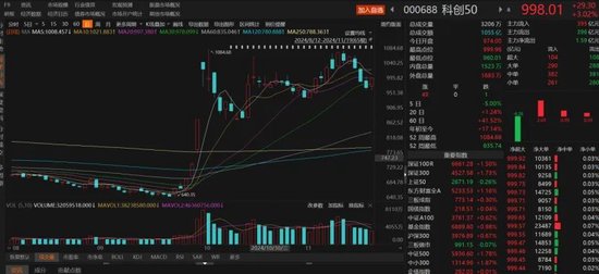 数日阴跌后，A股反弹！