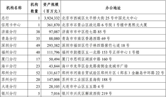 光大银行中层人事调整 总行多位干部获晋升