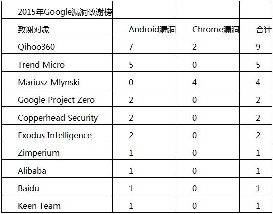 四大黑客团队成员介绍图(四大黑客团队成员介绍图片)