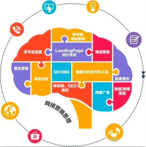 黑客营销业务是什么工作(黑客营销业务是什么工作内容)