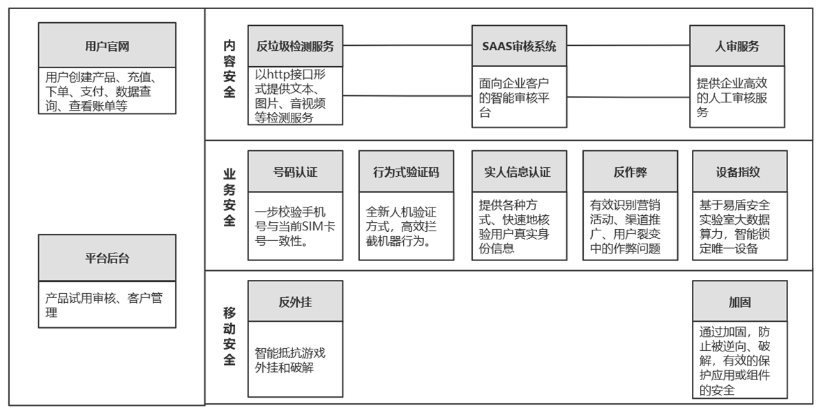 黑客主要业务是什么(黑客都做了什么?有什么影响?)