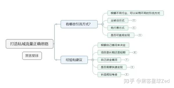 黑客团队活动方案设计思路(黑客团队活动方案设计思路怎么写)