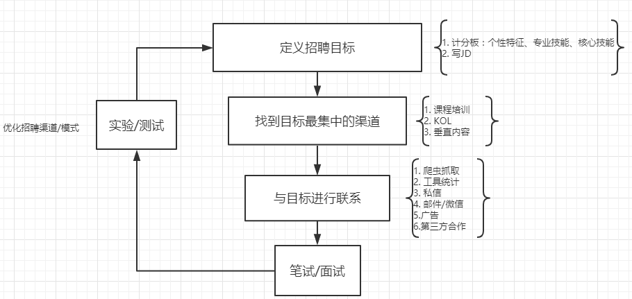 怎样做一个专业黑客团队(怎样做一个专业黑客团队呢)