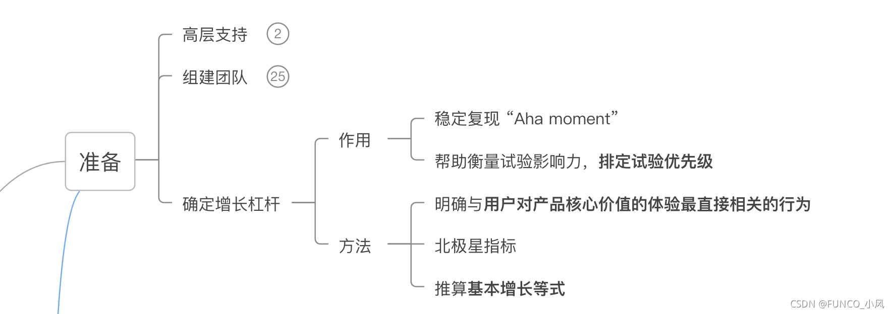 什么是黑客团队管理的核心的简单介绍