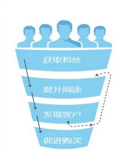 在微信怎么做黑客团队群(在微信怎么做黑客团队群聊)