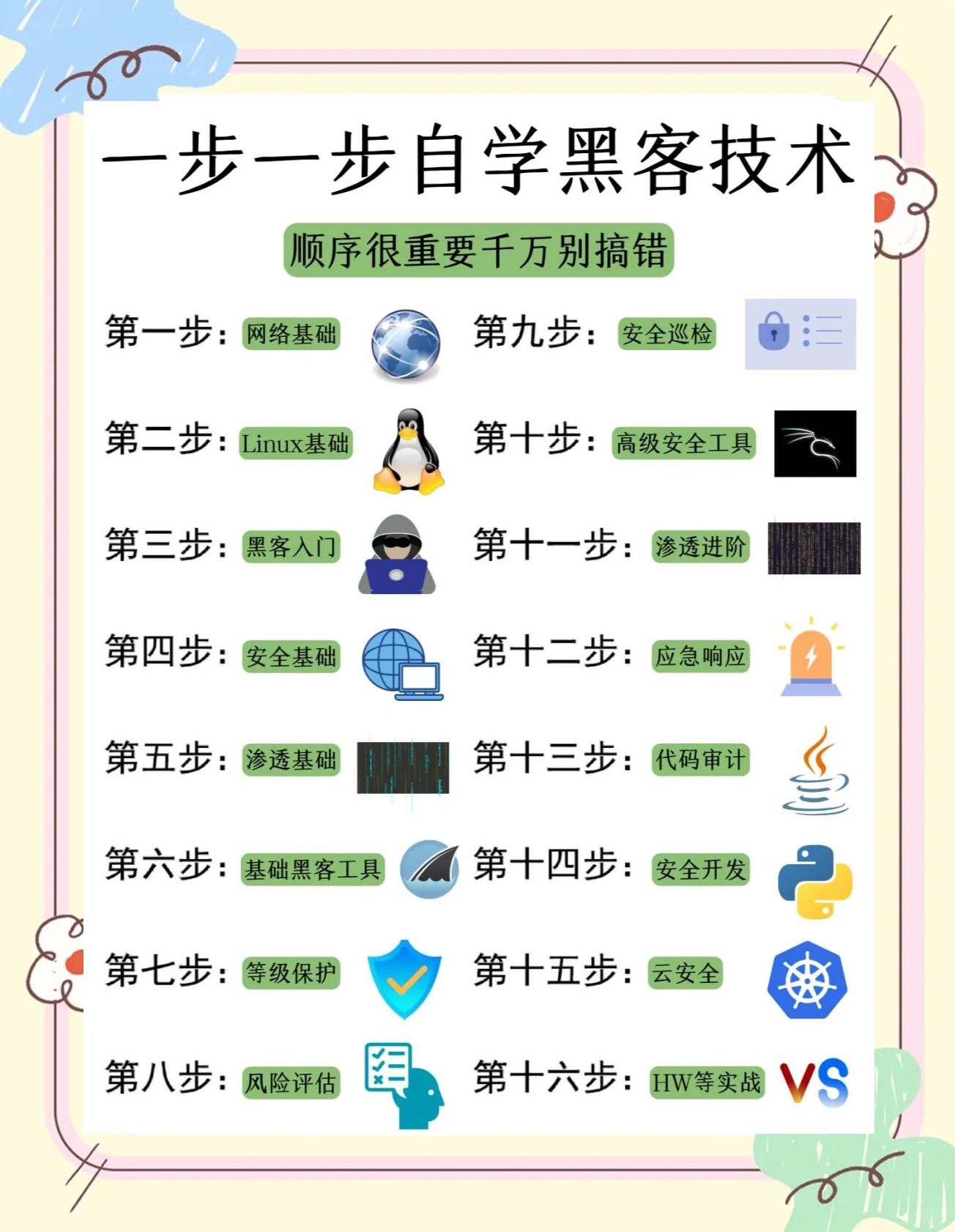 黑客入门黑客业务(黑客入门超级详细版)