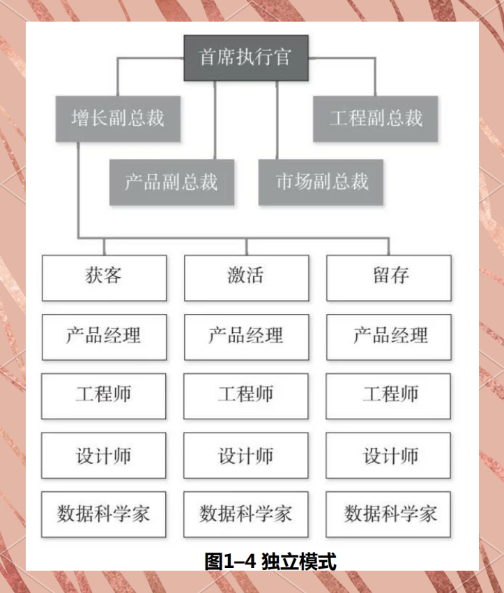增长黑客团队代号(黑客团队在那里加入)
