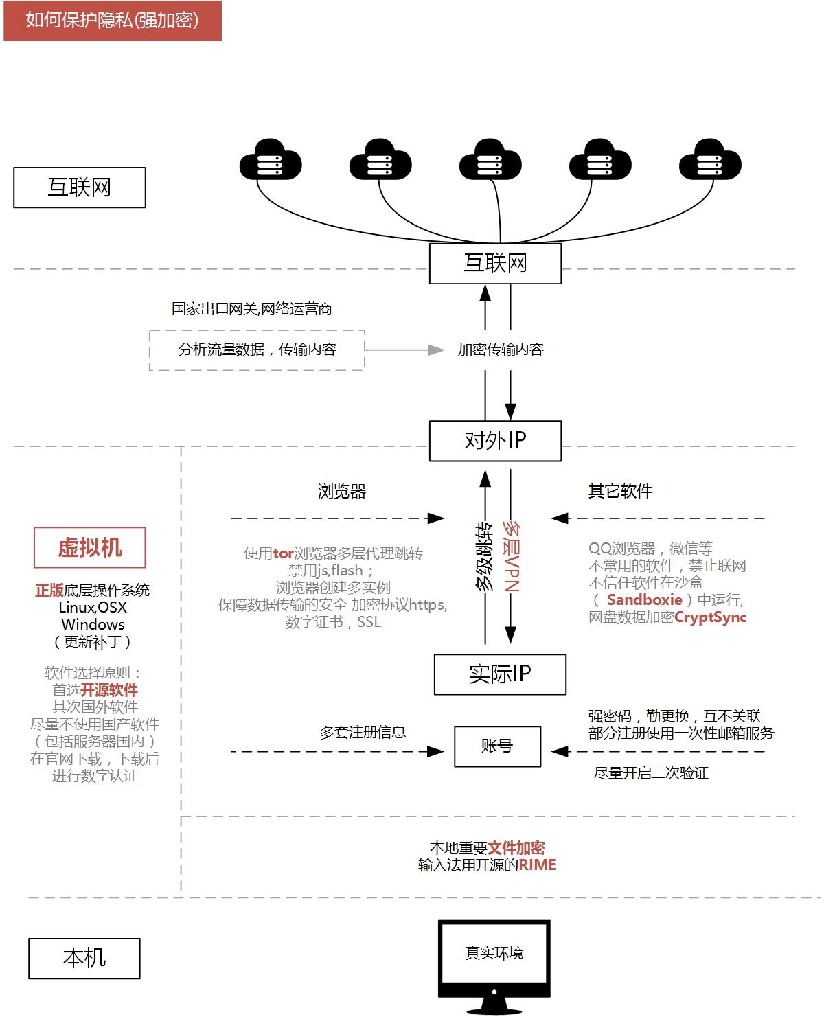 办理黑客业务要交隐私费吗的简单介绍