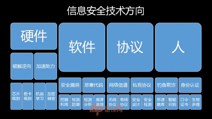 黑客团队游戏解密攻略视频(0x557黑客团队)