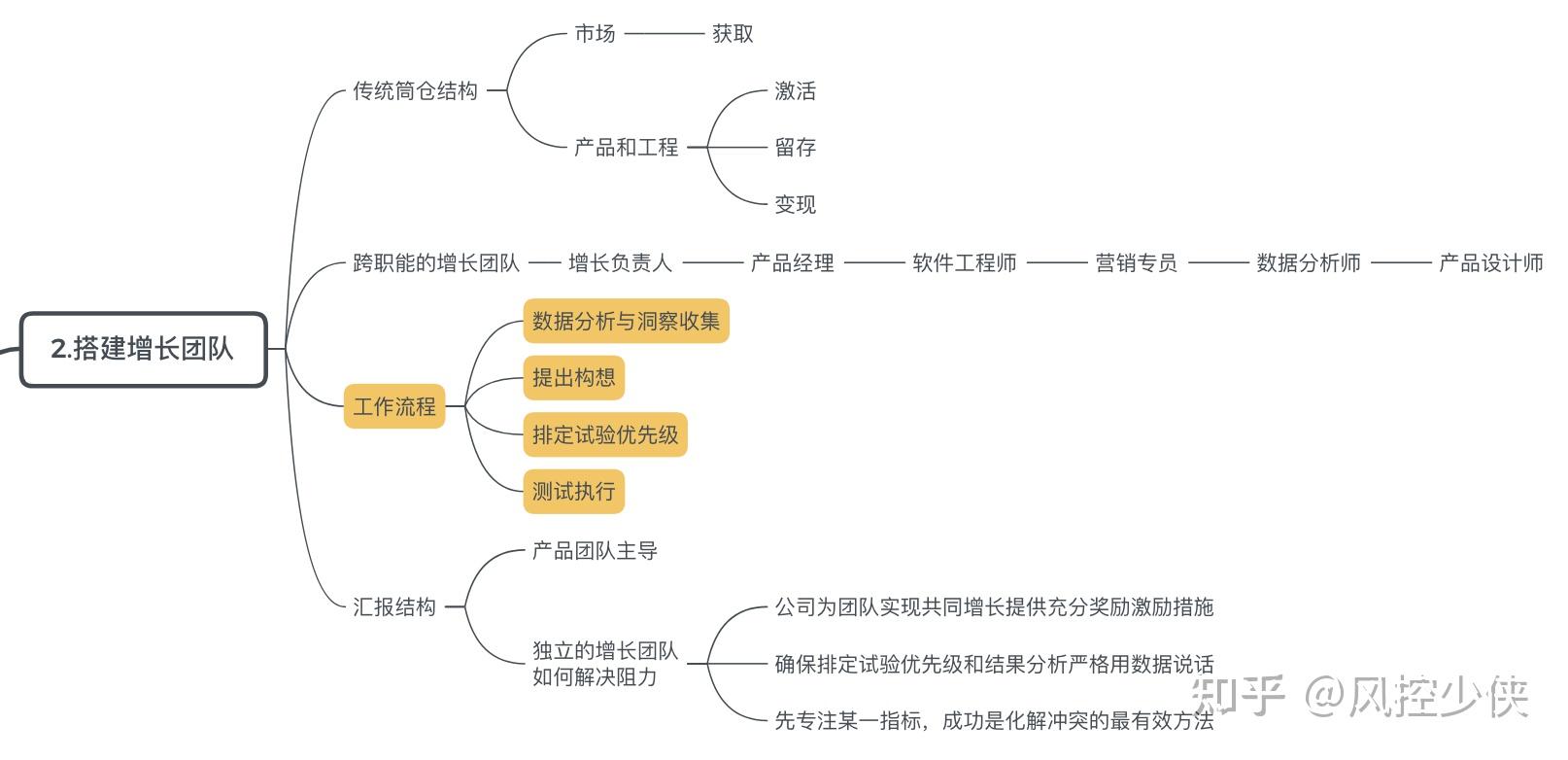 加入黑客团队账户(怎么可以加入黑客团队)