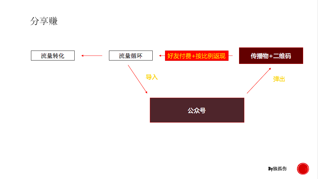 在微信怎么做黑客团队(在微信怎么做黑客团队群)