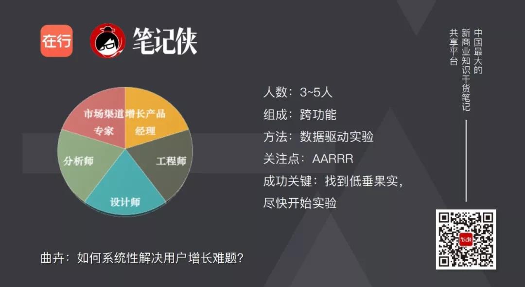 如何建立黑客团队组织(如何建立黑客团队组织架构)