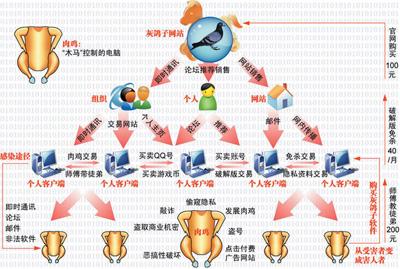 黑客如何刷qq业务的简单介绍
