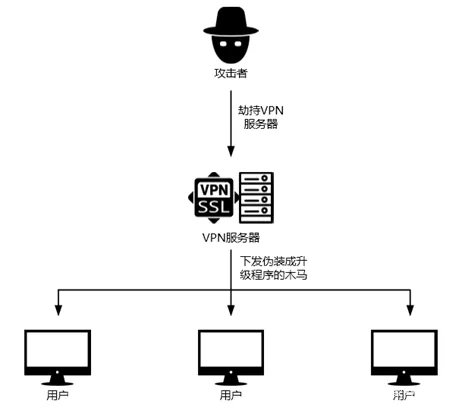 网站攻击黑客联系方式(网站黑客攻击技术)